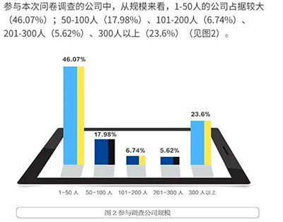 亮化设计