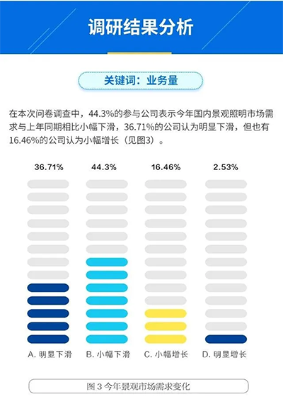 城市景观亮化