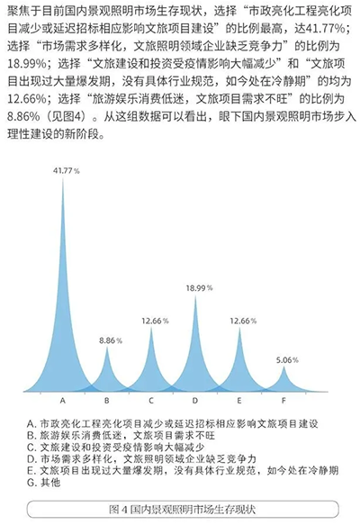 兰州城市景观亮化