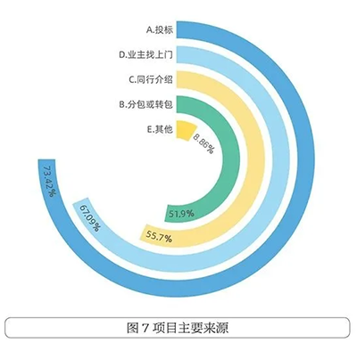 兰州楼宇亮化