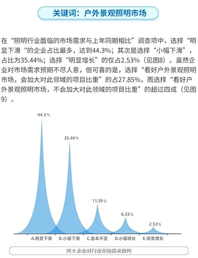 甘肃楼宇亮化