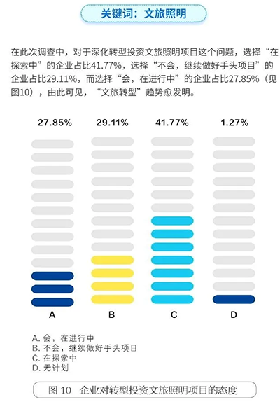 兰州道路照明